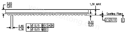 原來PCB的綠漆及絲印層厚度會(huì)影響錫膏量造成BGA短路？