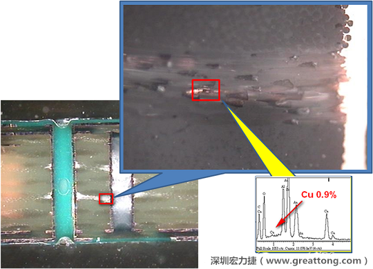 圖片是確認(rèn)短路持續(xù)發(fā)生的板子切片后所呈現(xiàn)出來(lái)的樣子，在還沒(méi)有使用藥水處理前，可以看到一長(zhǎng)條的有同元素的現(xiàn)象橫跨在通孔與盲孔之間，不過(guò)這也有可能只是切片研磨的時(shí)候把通孔孔壁的銅給帶過(guò)去的而已。