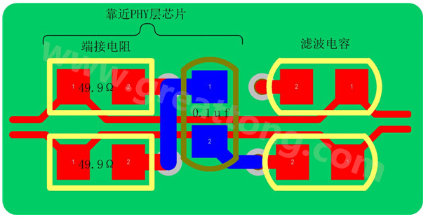 以太網(wǎng)的信號(hào)線是以差分對(duì)(Rx±、Tx±)的形式存在，差分線具有很強(qiáng)共模抑制能力，抗干擾能力強(qiáng)，但是如果布線不當(dāng)，將會(huì)帶來嚴(yán)重的信號(hào)完整性問題