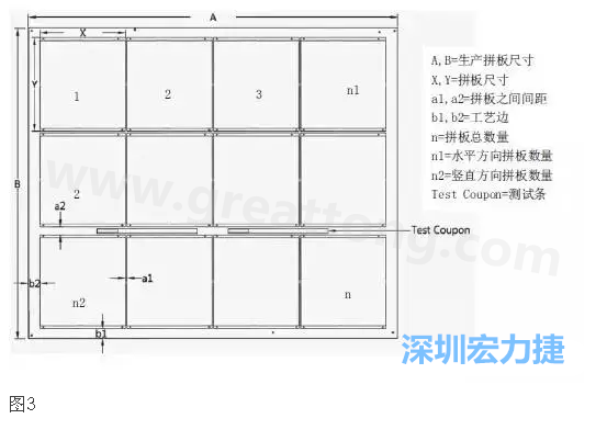 生產(chǎn)拼板是指在生產(chǎn)PCB時(shí)，為提高生產(chǎn)效率和滿足制程需要，增加工藝邊并將一個(gè)或若干個(gè)拼板與工藝邊連接在一起，如圖3所示