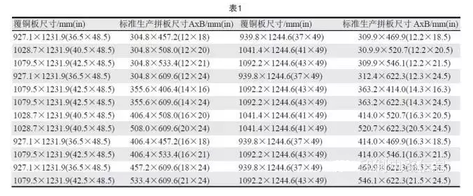 PCB用覆銅板尺寸是固定的，PCB生產(chǎn)拼板是由其裁剪而成，所以生產(chǎn)拼板通常具有標(biāo)準(zhǔn)尺寸A×B，如表1所示-深圳宏力捷