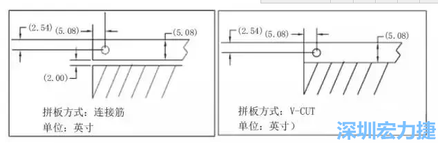 在滿足PCB制程和PCBA組裝制程的前提下，應(yīng)拼板的邊條和槽寬最小化，這樣可以使拼板的整體尺寸減小，提高生產(chǎn)拼板選擇的靈活性和板材利用率。 總結(jié)形成如下圖4所示的邊條寬度和槽寬-深圳宏力捷