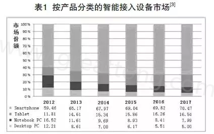 根據(jù)產(chǎn)業(yè)路線圖可以預(yù)期，未來幾年小于0.4毫米厚的PCB將出現(xiàn)在手持設(shè)備內(nèi)-深圳宏力捷