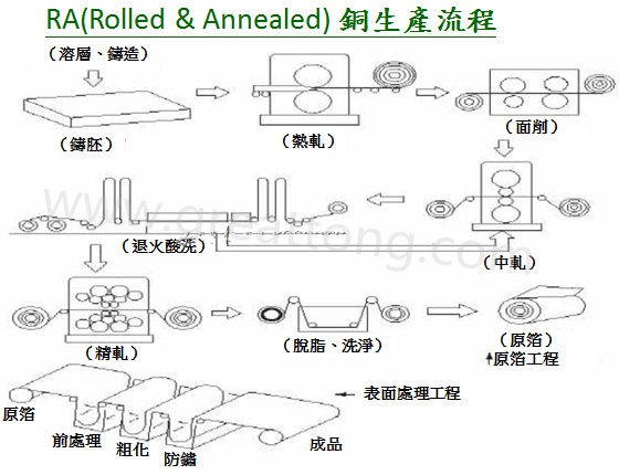 FPC為何該使用壓延銅(RA)而非電解銅(ED)？-深圳宏力捷