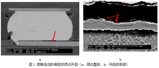 當這種焊墊進行高溫焊接時，作為可焊性保護層的金會迅速溶解到錫膏中去，而已經(jīng)被腐蝕氧化的鎳則無法與熔融的錫形成共化物(IMC)，導(dǎo)致焊點可靠性嚴重下降，只要稍微受外力影響即發(fā)生開裂-深圳宏力捷