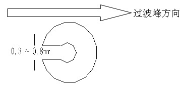 單面板若有手焊元件,要開走錫槽，方向與過錫方向相反，寬度視孔的大小為0.3MM到1.0MM；