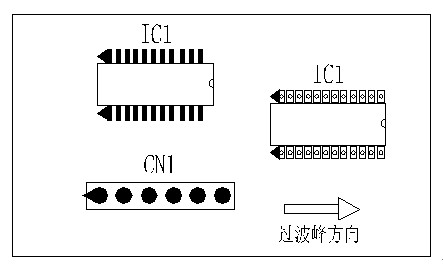 多芯插座、連接線組、腳間距密集的雙排腳手工插件IC，其長(zhǎng)邊方向必須與過(guò)波峰方向平行，并且在前后最旁邊的腳上增加假焊盤(pán)或加大原焊盤(pán)的面積，以吸收拖尾焊錫解決連焊問(wèn)題。