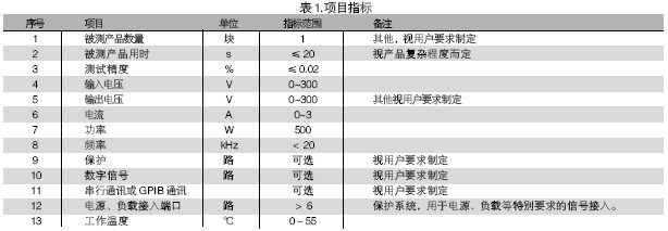 電路板功能測(cè)試系統(tǒng)的被測(cè)信號(hào)包括：電壓、電流、電阻、頻率、波形等。使用電路板功能測(cè)試系統(tǒng)進(jìn)行測(cè)試，可進(jìn)行大量程電壓（超過(guò)10V）、小量程電壓（毫伏級(jí)）、電流及電阻測(cè)試，一般不再需要進(jìn)行信號(hào)調(diào)理。