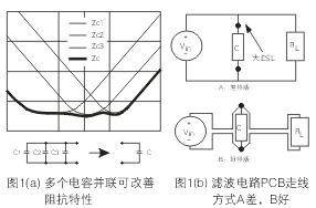 為了降低濾波電容器(C)的ESL，電容器引腳的引線長度應盡量減短