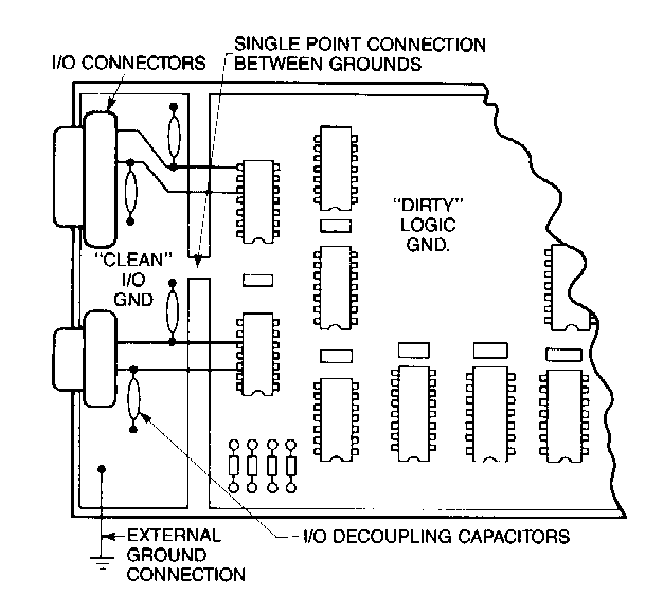 PCB『干凈的I/O』接地與I/O電纜線的解藕電容布線方式