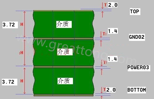 接下來(lái)算層疊厚度，假設(shè)客戶給定板厚為1.6mm。