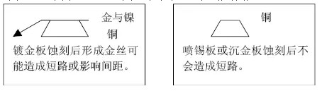 但隨著布線越來(lái)越密，線寬、間距已經(jīng)到了3-4MIL。因此帶來(lái)了金絲短路的問(wèn)題