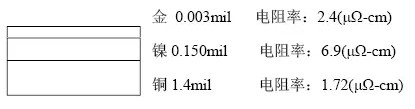 隨著信號(hào)的頻率越來(lái)越高，因趨膚效應(yīng)造成信號(hào)在多鍍層中傳輸?shù)那闆r對(duì)信號(hào)質(zhì)量的影響越明顯：