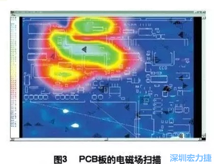 利用電磁輻射掃描儀，對(duì)裝聯(lián)并上電后的機(jī)盤掃描，得到PCB中電磁場(chǎng)分布圖（如圖3,圖中紅色、綠色、青白色區(qū)域表示電磁輻射能量由低到高），根據(jù)測(cè)試結(jié)果改進(jìn)PCB設(shè)計(jì)。