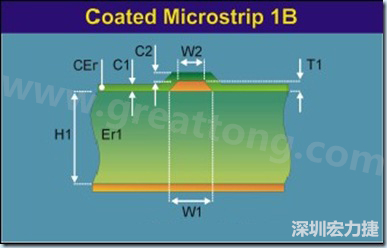 在實際的阻抗計算中，通常對于表面微帶線采用下圖所示的模型進行計算