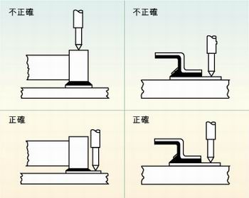 圖2：許多故障經(jīng)常是因相鄰元件的管腳短路、元件管腳與電路板的外層導(dǎo)體短路或印刷電路板外層導(dǎo)體間的短路引起的，探針焊盤的測試點(diǎn)必須在柵格上以便于自動(dòng)探針測試