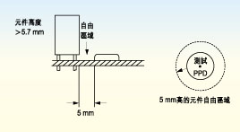 電路板上探針測試面的元件高度必須不超出5.7毫米，否則只有切割測試夾具后才能測試電路板測試面上的較高元件。