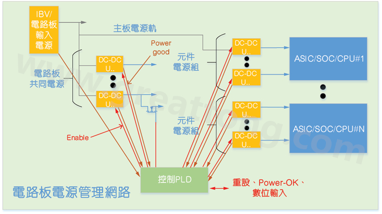 基于CPLD的硬件管理系統(tǒng)，可實現(xiàn)電源管理和內(nèi)務(wù)處理功能