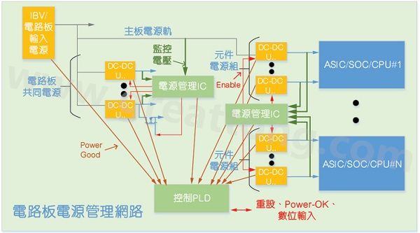 使用電源管理IC和CPLD實現(xiàn)的硬件管理系統(tǒng)