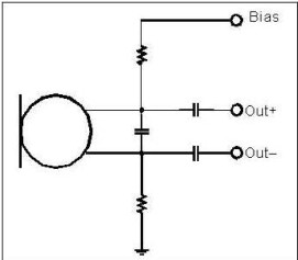 以靠近麥克風(fēng)的電阻和電容過濾偏壓電壓是一個(gè)理想的作法。