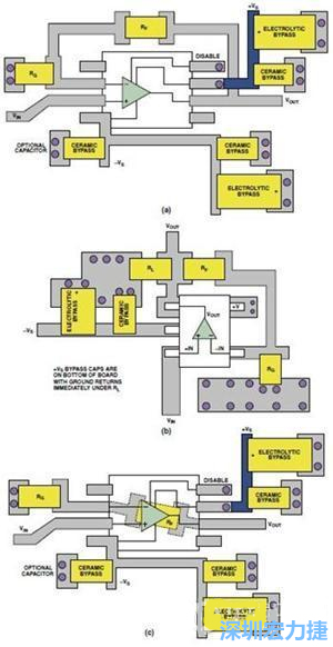 圖9. 同一運(yùn)算放大器電路的布線區(qū)別。(a)SOIC封裝，(b)SOT-23封裝，(c)在PCB下面采用RF的SOIC封裝