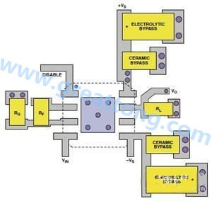 圖11. AD8045低失真運(yùn)算放大器的PCB設(shè)計(jì)布線