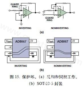 圖15. 保護(hù)環(huán)。(a)反相和同相工作。(b)SOT-23-5封裝