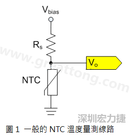 圖1是常見的應(yīng)用線路，由一個(gè)串聯(lián)電阻Rs和NTC組成的分壓PCB設(shè)計(jì)電路。透過(guò)類比轉(zhuǎn)數(shù)位轉(zhuǎn)換器（analog to digital converter以下簡(jiǎn)稱ADC）量測(cè)分壓Vo可以得知該NTC所處的溫度。