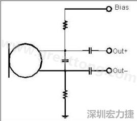  圖 2：以靠近麥克風的電阻和電容過濾偏壓電壓是一個理想的作法。