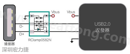 圖1：TVS二極體可以在數(shù)據(jù)線路上提供ESD保護(hù)。圖中顯示帶ESD保護(hù)功能的USB 2.0數(shù)據(jù)線路。