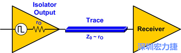 圖4：來(lái)源阻抗匹配：Z0至rO。