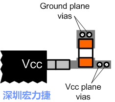 圖6：將旁路電容直接連接Vcc端子。