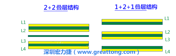 PCB的板材迭構(gòu)(stack-up)設(shè)計(jì)會(huì)影響其剛性，不同的PPCCL也會(huì)影響剛性