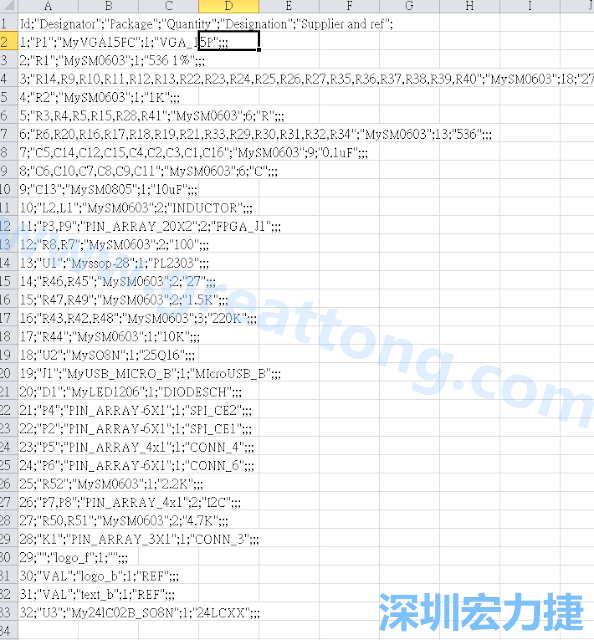 在Kicad的PCB Editor, 點(diǎn)選 File->Fabrication Outputs->BOM File, 即可產(chǎn)生一個 .csv 的Excel 檔案。