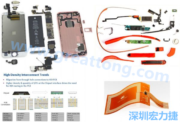 iPhone 6s、GoogleGlass等行動/穿戴裝置，內(nèi)部就使用大量FPC軟板與HDI高密度PCB。