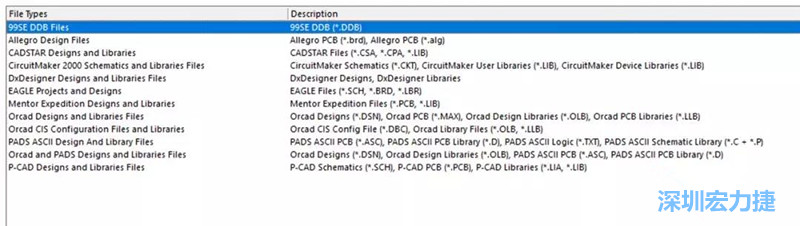 深圳宏力捷發(fā)現(xiàn)，AD是對(duì)導(dǎo)入第三人設(shè)計(jì)文件支持最好的，這里截取下AD導(dǎo)入功能對(duì)第三方設(shè)計(jì)軟件及其對(duì)應(yīng)的文件后綴的說明。