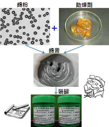 PCBA大講堂：錫膏中添加其他微量金屬的目的為何？