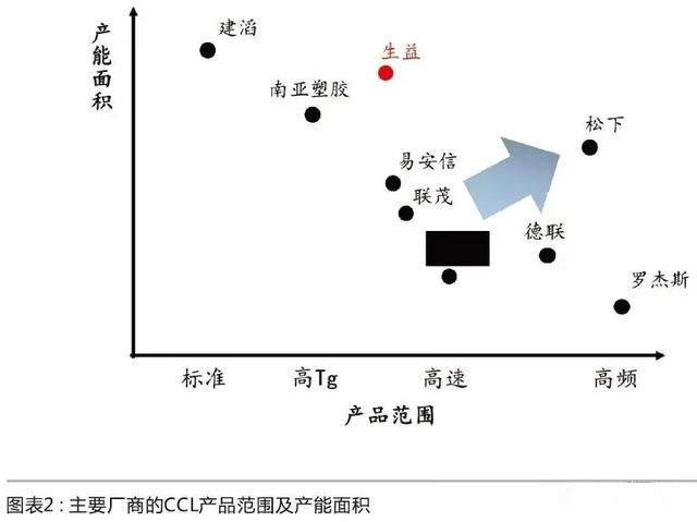 依賴亞洲市場的傳統(tǒng)龍頭羅杰斯