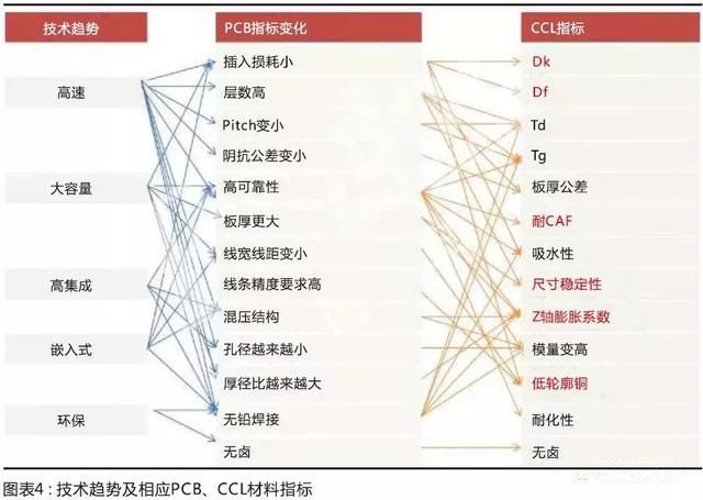 國產(chǎn)材料考量國內(nèi)板廠的配套研發(fā)能力，競爭格局有望調(diào)整