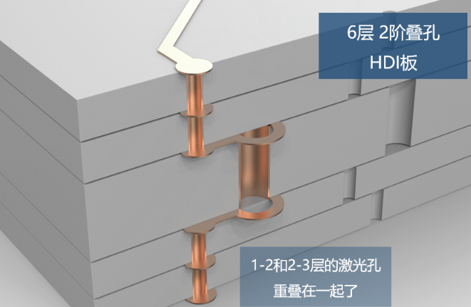 所謂2階，就是有2層激光孔