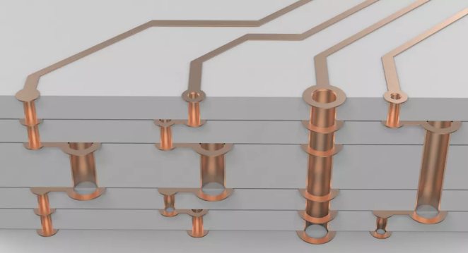 超貴的任意層互聯(lián)板，多層激光疊孔