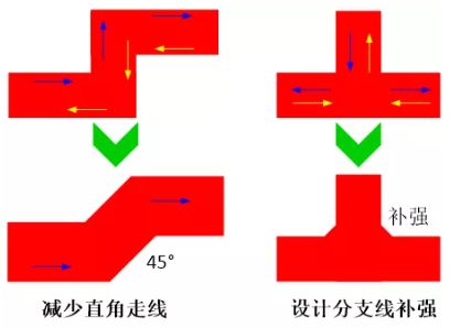 由于布線的彎角、分支太多造成傳輸線上阻抗不匹配，可以通過減少線路上的彎角及分支線或者避免直角走線及分支線補(bǔ)強(qiáng)來進(jìn)行改善。