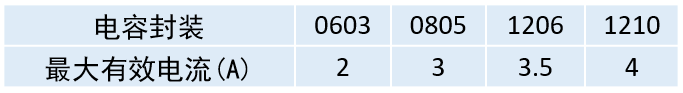 PCB Layout的設(shè)計(jì)要點(diǎn)