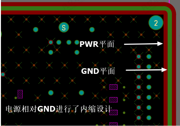 多層PCB設(shè)計(jì)GND層和電源層進(jìn)行內(nèi)縮設(shè)計(jì)的原因