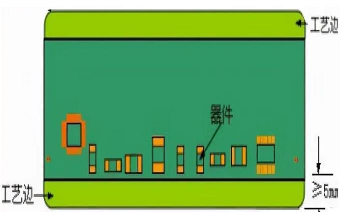 PCB工藝邊的作用、制作方式及設(shè)計要求